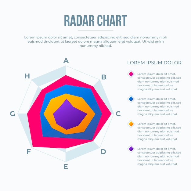 Vettore gratuito grafico radar gradiente iinfografico