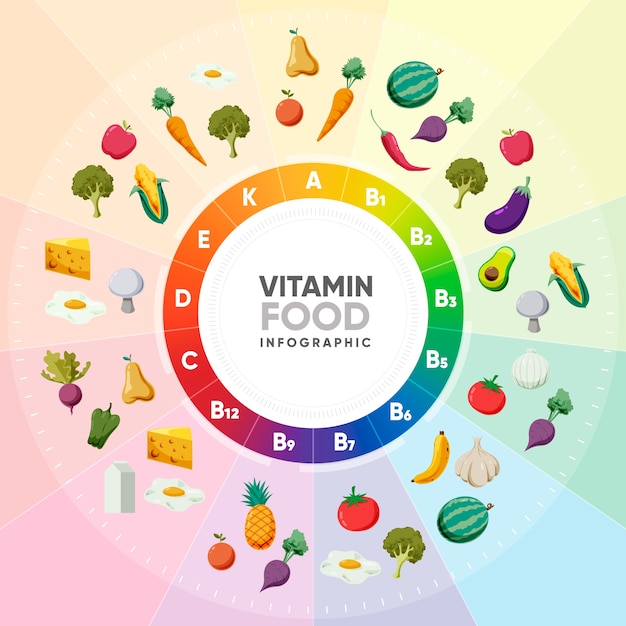 Infografica di gradiente arcobaleno vitamina cibo