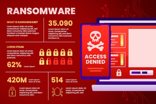 Vettore gratuito infografica ransomware gradiente