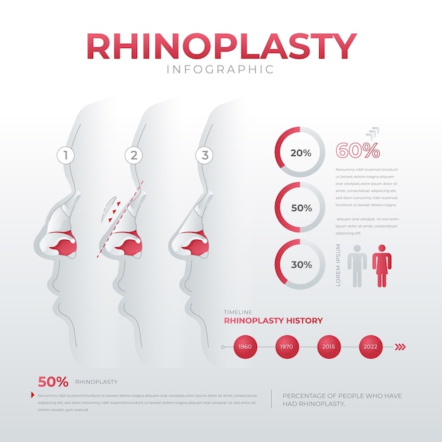 Free vector gradient rhinoplasty infographic