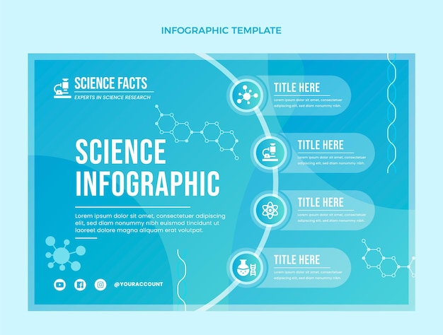 Gradient science infographic