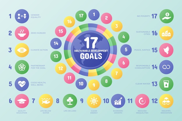 Vettore gratuito infografica gradiente sdg