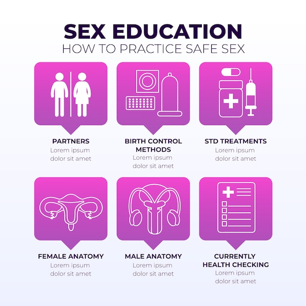 Free vector gradient sex education infographic