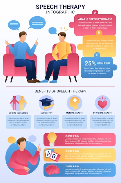 Infografica di logopedia sfumata