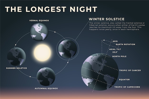 Vettore gratuito modello di infografica del solstizio d'inverno sfumato