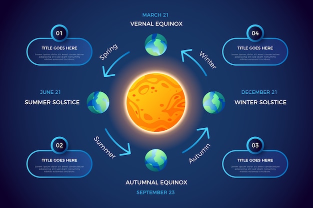 Градиентный шаблон инфографики зимнего солнцестояния