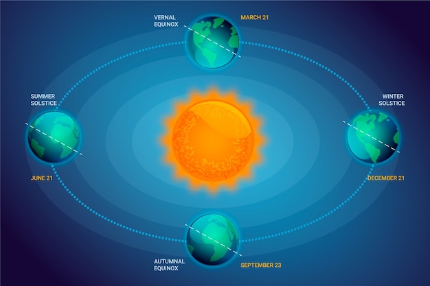 Gradient winter solstice infographic template