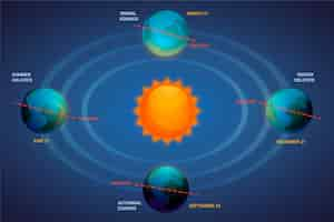 Vettore gratuito modello di infografica del solstizio d'inverno sfumato