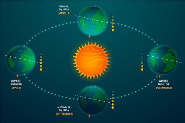 Modello di infografica del solstizio d'inverno sfumato