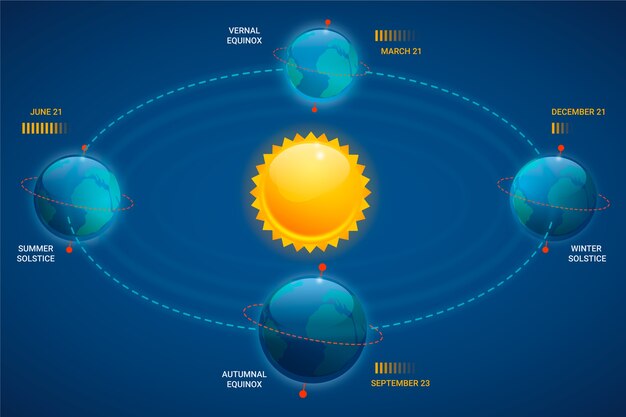 Gradient winter solstice infographic template