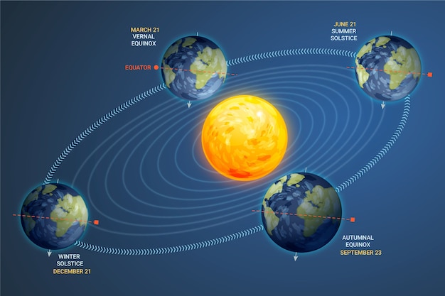 Vettore gratuito modello di infografica del solstizio d'inverno sfumato