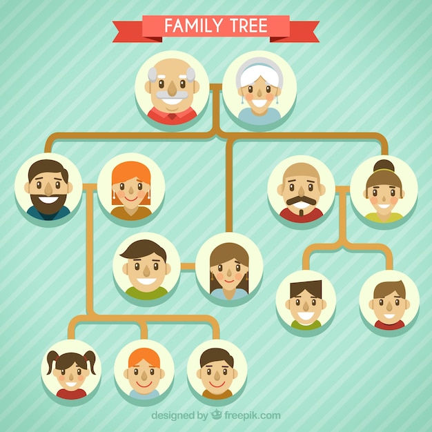 Vettore gratuito grande albero di famiglia con i personaggi sorridenti in design piatto