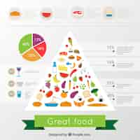 Free vector great food pyramid