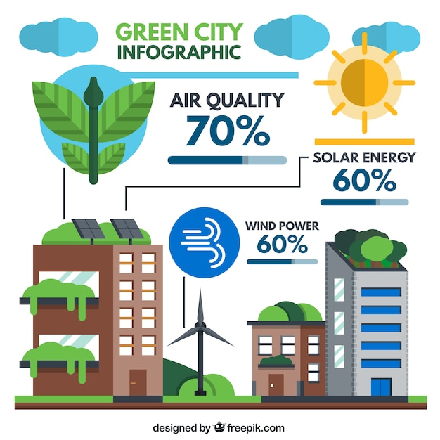 Free vector green city infography in flat style
