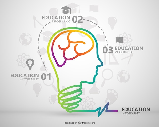 Green education infographic