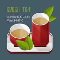 Vettore gratuito elementi di tè verde con foglie coppia rossa sul piattino e proprietà utili della bevanda isolata