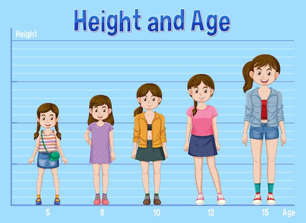 無料ベクター さまざまな年齢と身長を示す女の子のグループ