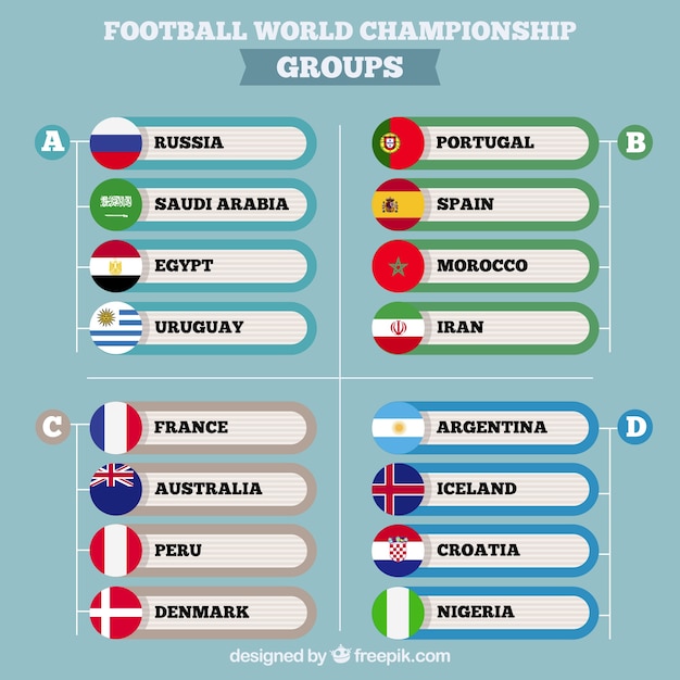Группы футбольного чемпионата мира с разными флагами