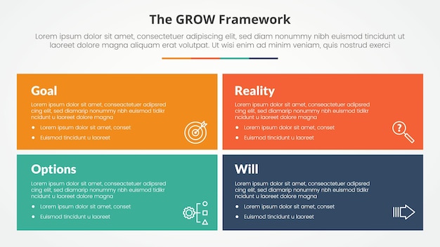 GROW model coaching infographic concept for slide presentation with big rectangle box with matrix structure with 4 point list with flat style