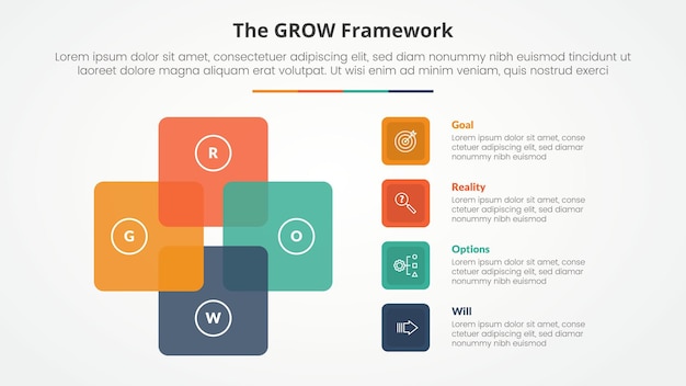 GROW モデル コーチング インフォグラフィック スライドプレゼンテーションのコンセプト スクエアサイクル 円形 4ポイントリスト フラットスタイル