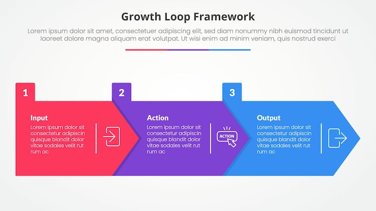 免費 Vector 成長循環框架資訊圖形概念為幻燈片呈現與大箭頭長方形形狀右方向與3點清單與平坦的風格
