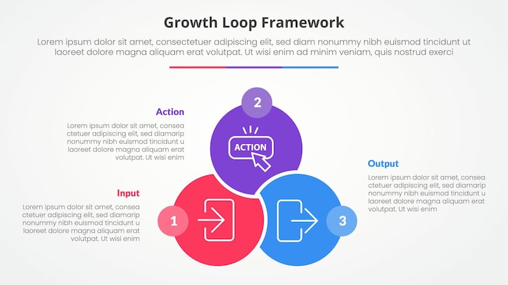 무료 Vector 성장 루프 프레임워크 인포그래픽: 슬라이드 프레젠테이션을 위한 개념, 큰 원, 은 연관된 노동조합 배지, 반대편에 3점 목록, 평평한 스타일