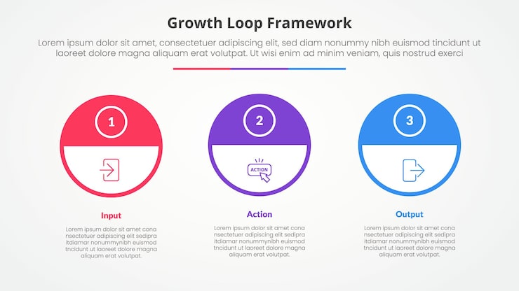 무료 Vector 성장 루프 프레임워크 인포그래픽 개념: 슬라이드 프레젠테이션을위한 큰 윤 서클과 3 점 목록과 평평한 스타일의 반 헤더