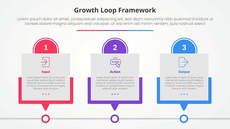 Free Vector growth loop framework infographic concept for slide presentation with box timeline table with circle header with 3 point list with flat style