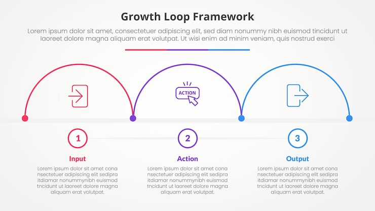 무료 Vector 성장 루프 프레임 워크 슬라이드 프레젠테이션을위한 인포그래픽 개념 반 원 윤 수평 방향 3 점 목록 평평한 스타일