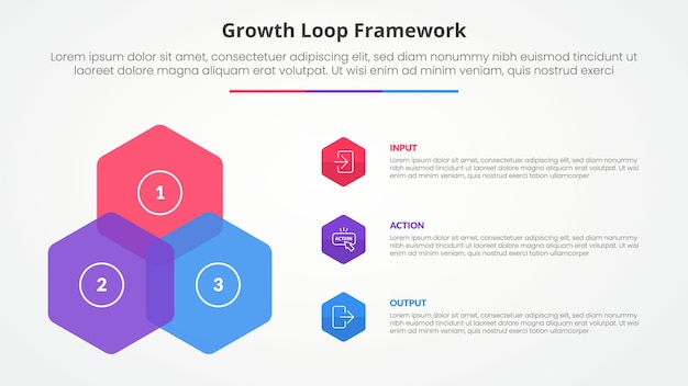 growth loop framework infographic concept for slide presentation with hexagon create triangle shape on left column with 3 point list with flat style