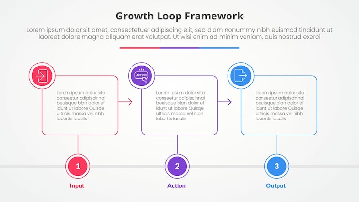 Free Vector growth loop framework infographic concept for slide presentation with outline box timeline with circle badge with 3 point list with flat style