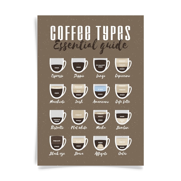 Free vector guide poster with coffee