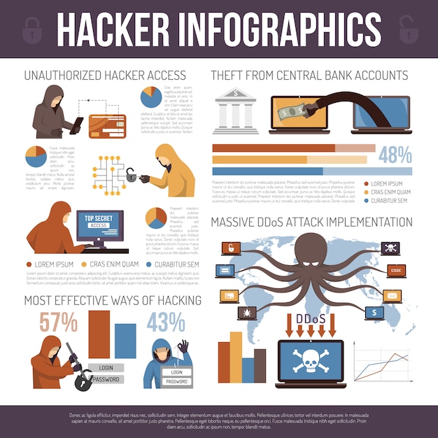 무료 벡터 해커 최고 트릭 플랫 infographic 포스터