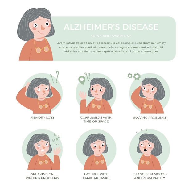 무료 벡터 손으로 그린 알츠하이머 증상 infographic