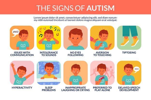 Infografica di autismo disegnata a mano