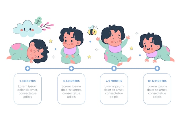 Vettore gratuito infografica della pietra miliare del bambino disegnata a mano