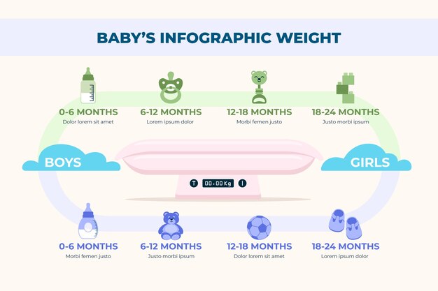 手描きの赤ちゃんの体重のインフォグラフィック