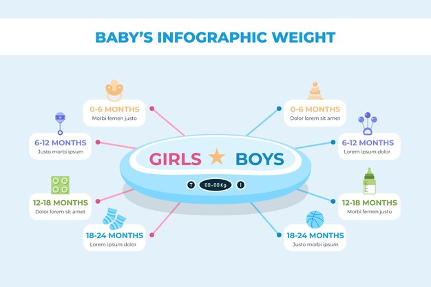 손으로 그린 아기 체중 infographic