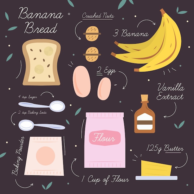 Hand drawn banana bread recipe