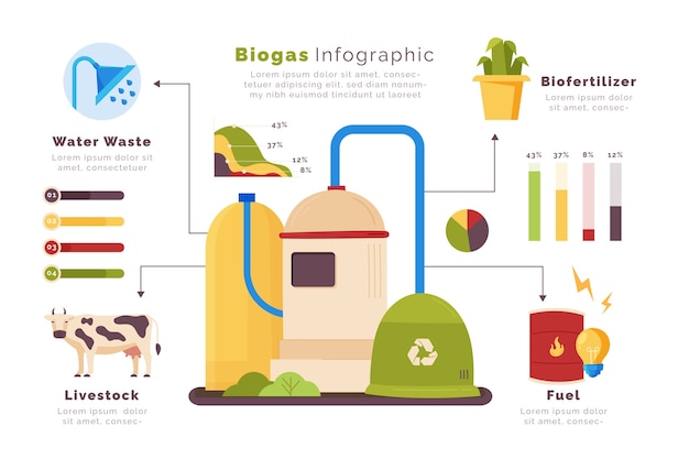 Hand drawn biogas infographic