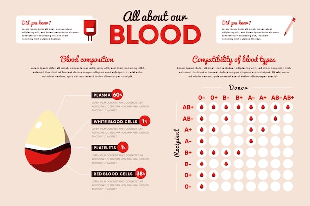Vettore gratuito infografica di sangue disegnato a mano