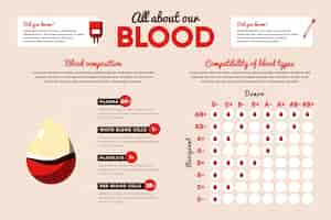 Free vector hand drawn blood infographic