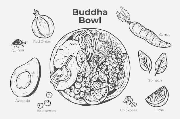 Ricetta di ciotola di buddha disegnata a mano