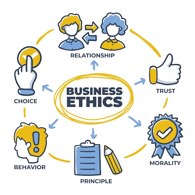 Free vector hand drawn business ethics illustration