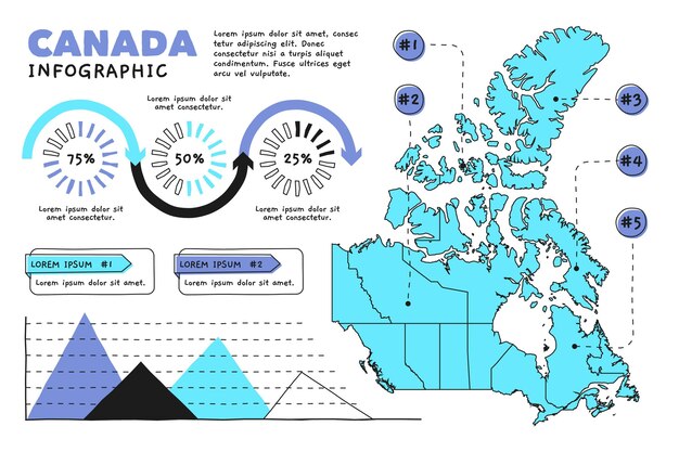 手描きのカナダの地図のインフォグラフィック