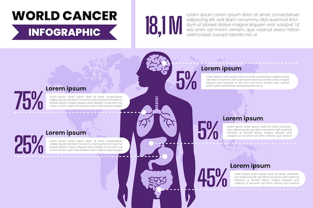 Vettore gratuito modello di infografica sul cancro disegnata a mano