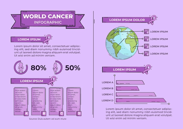 Free Hand Drawn Cancer Infographic Template Vector