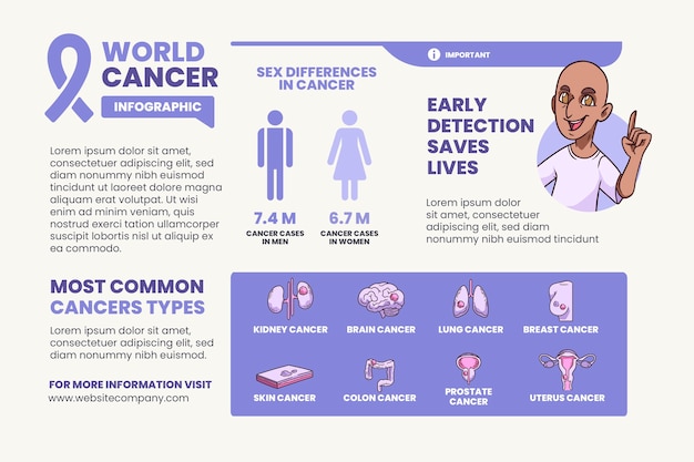 Hand drawn cancer infographic template