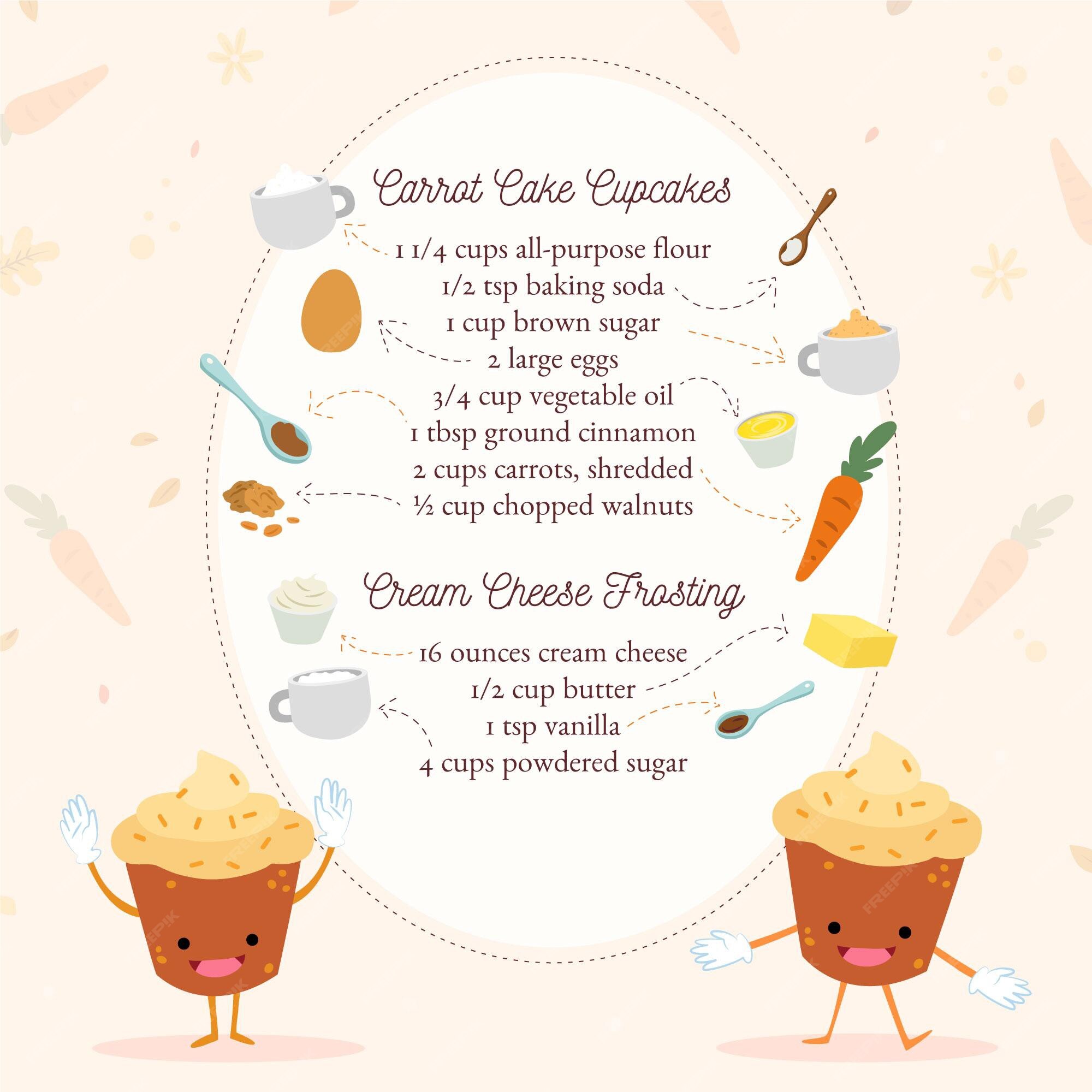 Cake Recipe Images - Free Download on Freepik Cake Recipe Images - Free Download on Freepik
