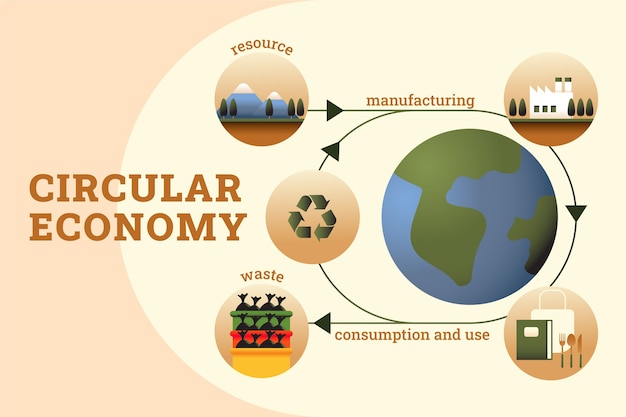 Hand drawn circular economy infographic